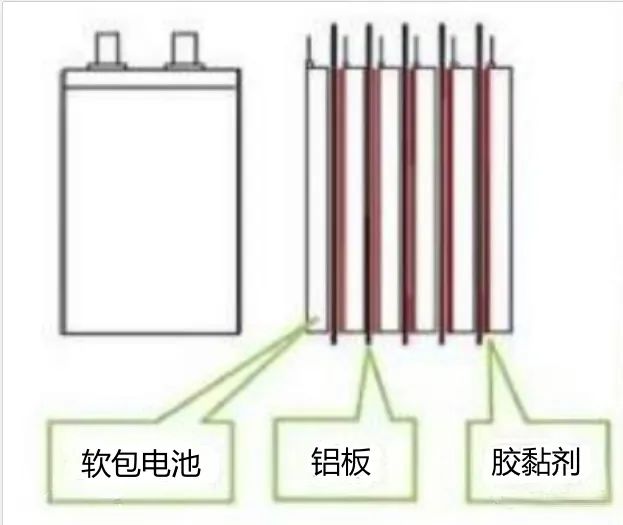 圆柱电池组装用胶解析