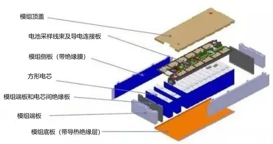 方形电池组装用胶解析