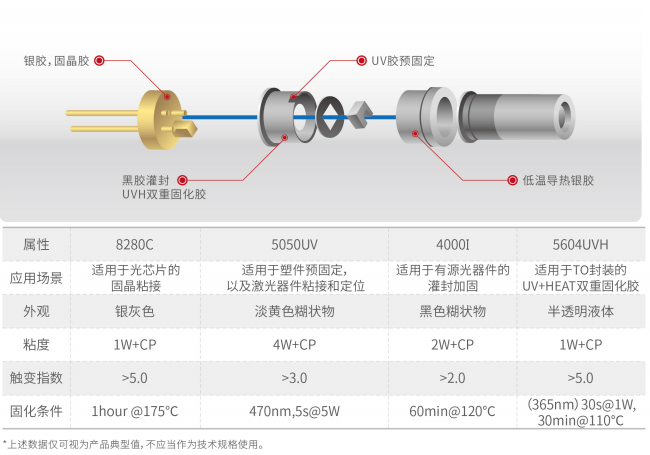 本诺8280C导电银胶国产版乐泰84-1