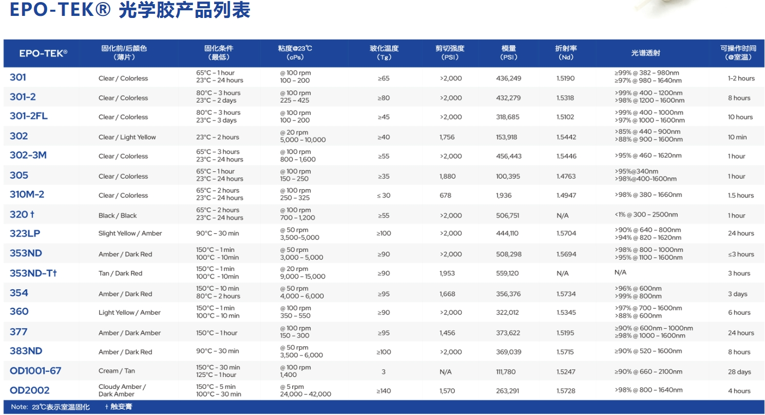 EPO-TEK光学胶
