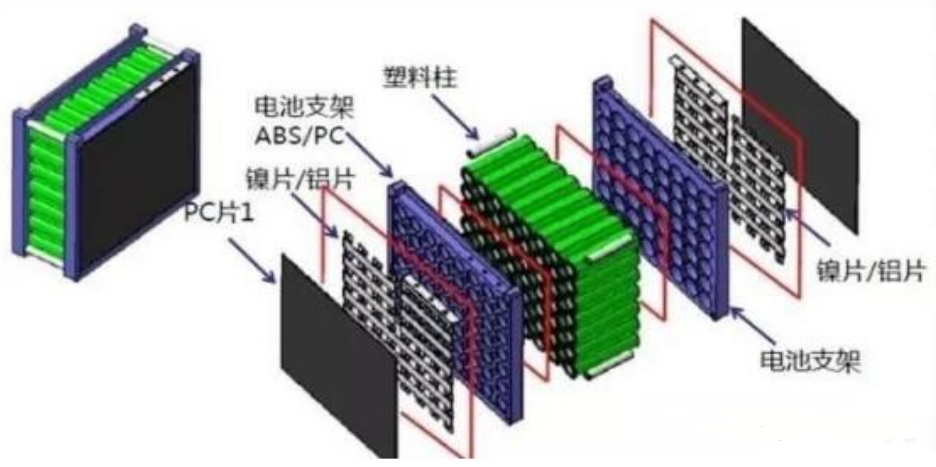 方形电池组装用胶解析