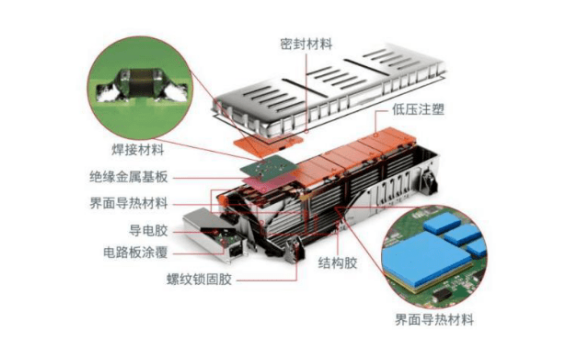 电池包用胶粘剂示意图