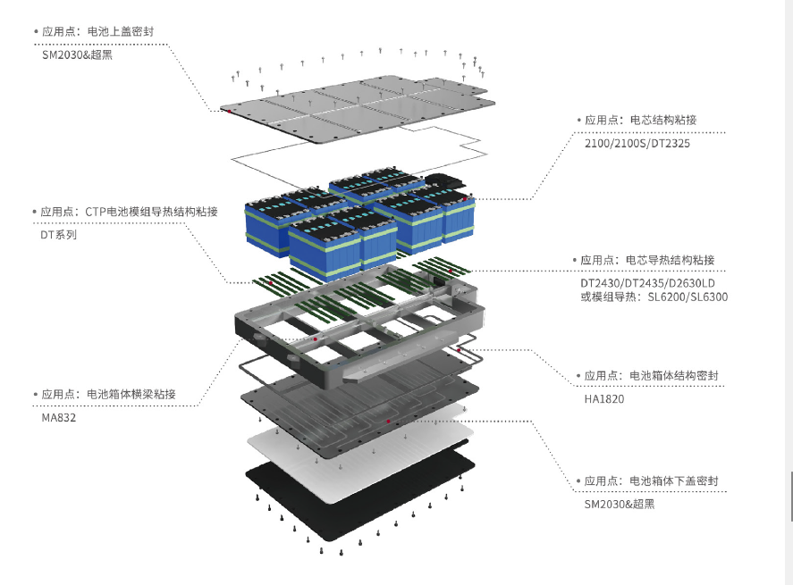 东莞市东立电子材料有限公司